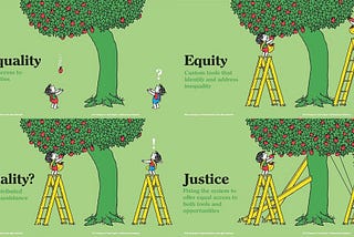What is equity in Edtech products?