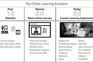 The engagement problem with K12 Startups