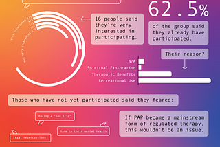 PAP Survey Results Infographic