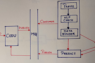 How we automated code evaluation for clean code