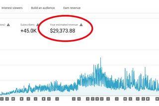 How I make $50k+ in 6 month from Youtube? (And you can too)
