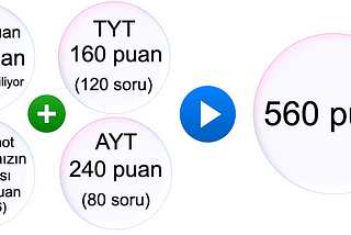 YKS’de AYT’nin önemi