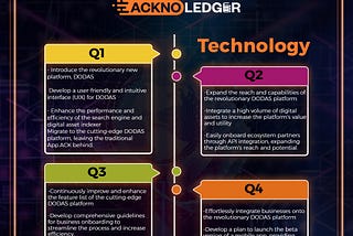 AcknoLedger Roadmap 2023 : Electrifying the Future of Web 3.0 Digital Assets