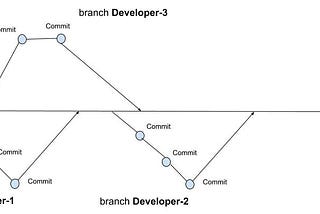 Git it right. Part 2 (git tutorial for complete beginners)