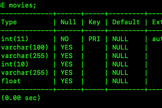 PHP MySQL Integration (Step 2)