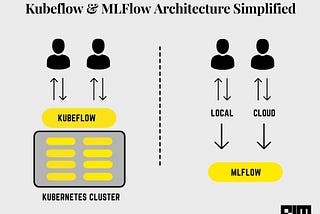 Compare MLflow vs Kubeflow Part III