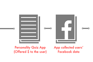 Digital Age and Corporate Social Responsibility — A case study of Cambridge Analytica