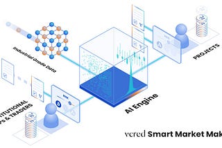 AI-Powered smart Market Maker