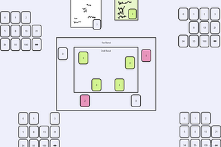 3 Backlog Estimation Strategies You Should Know
