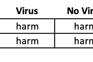 DON’T GET TESTY Unthoughtful use of SARS-CoV-2 testing can increase risk for COVID-19 (and cause…