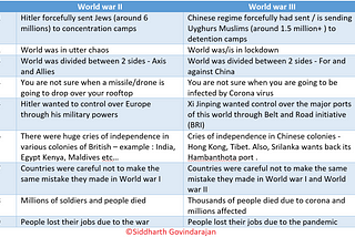 7 months of World War III