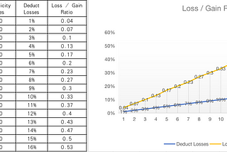 How the Machine Stability Effect the Mining after Bitcoin Halving