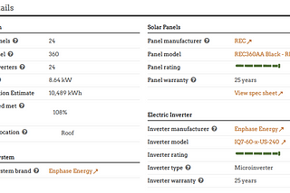 Solar Panels After One Year