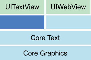 Detecting Truncation in UITextViews