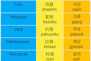 Belajar Bahasa Jepang dan Korea Sekaligus? Bisa!