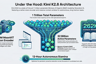 Kimi K2.6: The New Frontier of Open-Weight Agentic AI