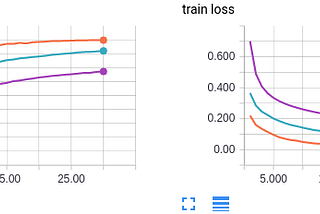 Effect of batch size on training dynamics