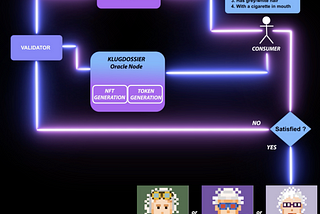 How KlugDossier helps improve the decision-making process through data…