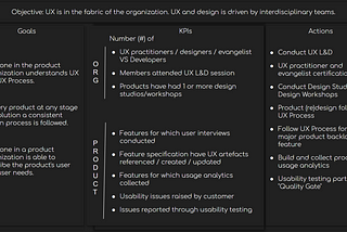 KPIs For User Centered Design Process