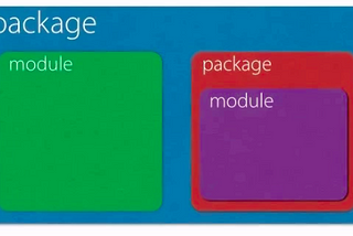 How to Organise a Large Program in Python (Part-1).