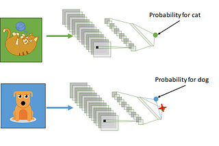 Deep transfer learning