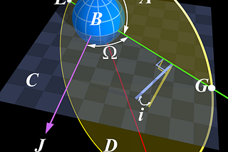 The Earth’s electro-magnetic field is not weakening…