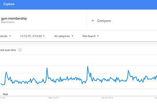Why I joined a gym in December and why you might want to think about it too.