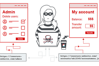 Access Control | https://portswigger.net
