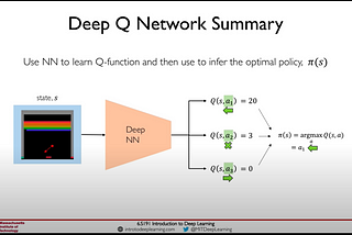 Deep Q Learning — Explained