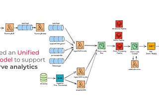 From bullet points to Data Storytelling