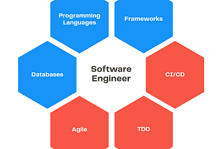 Building Data Platforms III — The evolution of the Software Engineer