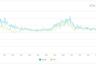 A Sprint at Life360