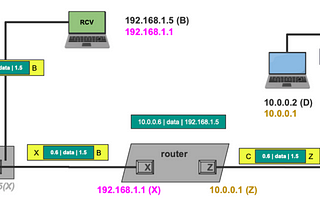 Network Routing — A Deep Dive