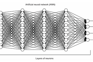 Neural Networks: Everything You Should Understand🚀