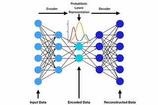 An Overview of Variational Autoencoder (VAE), KL Divergence, Evidence Lower Bound (ELBO)…