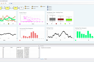 Dashboard view in SEA Studio