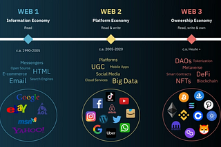 How can web 3 decentralized networks enhance digital ownership?