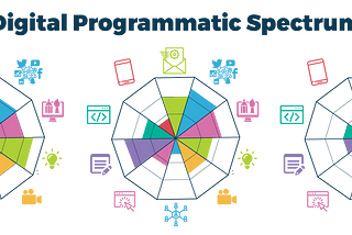 Digital Programmatic Spectrum