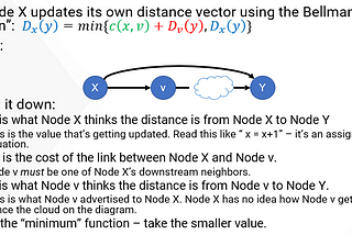 Bellman-Ford algorithm in Distance Vector (DV) routing protocol