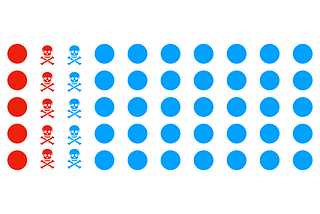 How not to use probabilities