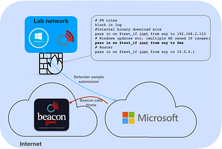 How my application ran away and called home from Redmond