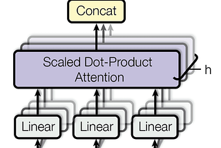 GPT From scratch for synthetic product reviews generation and market research