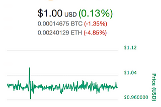 The Dai Stablecoin is a Game Changer for Ethereum and the Entire Cryptocurrency Ecosystem