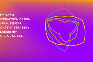 The complete UX team skill mapping scorecard