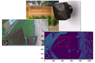 Machine Learning with Amazon Blink Cameras