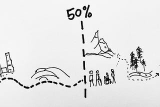 A sketch of a journey that is 50% complete to illustrate the idea that prototyping is only half the story.