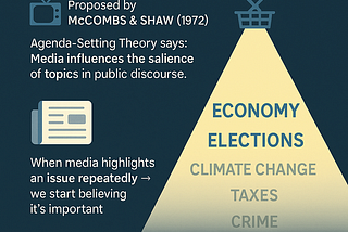 Agenda-Setting Theory: How Media Shapes What We Think About