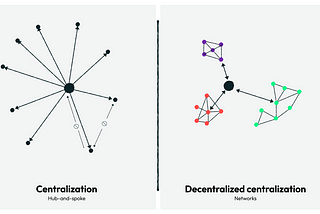 Decentralized Centralization
