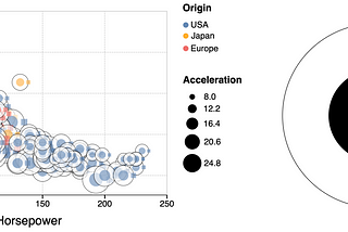 Diagramming + Data Visualization with Julia