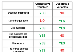 Variables types in Statistics